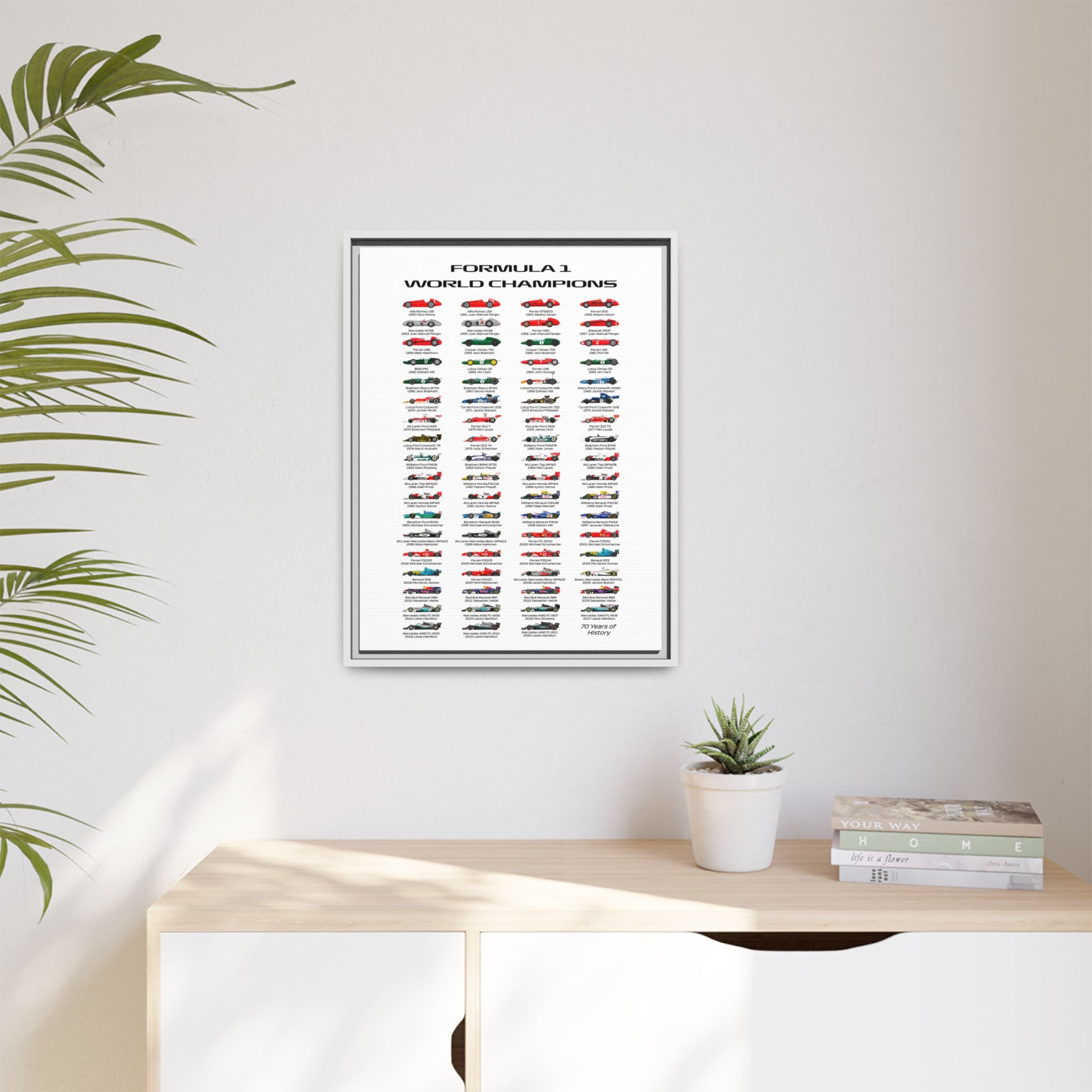 Formula 1 Champions Through the Decades: A Visual History of Motorsport Evolution, Racing Technology Progression - Canvas Wall Art