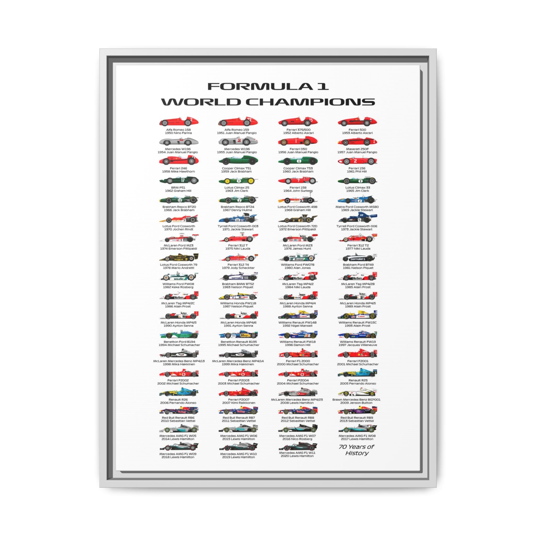 Formula 1 Champions Through the Decades: A Visual History of Motorsport Evolution, Racing Technology Progression - Canvas Wall Art