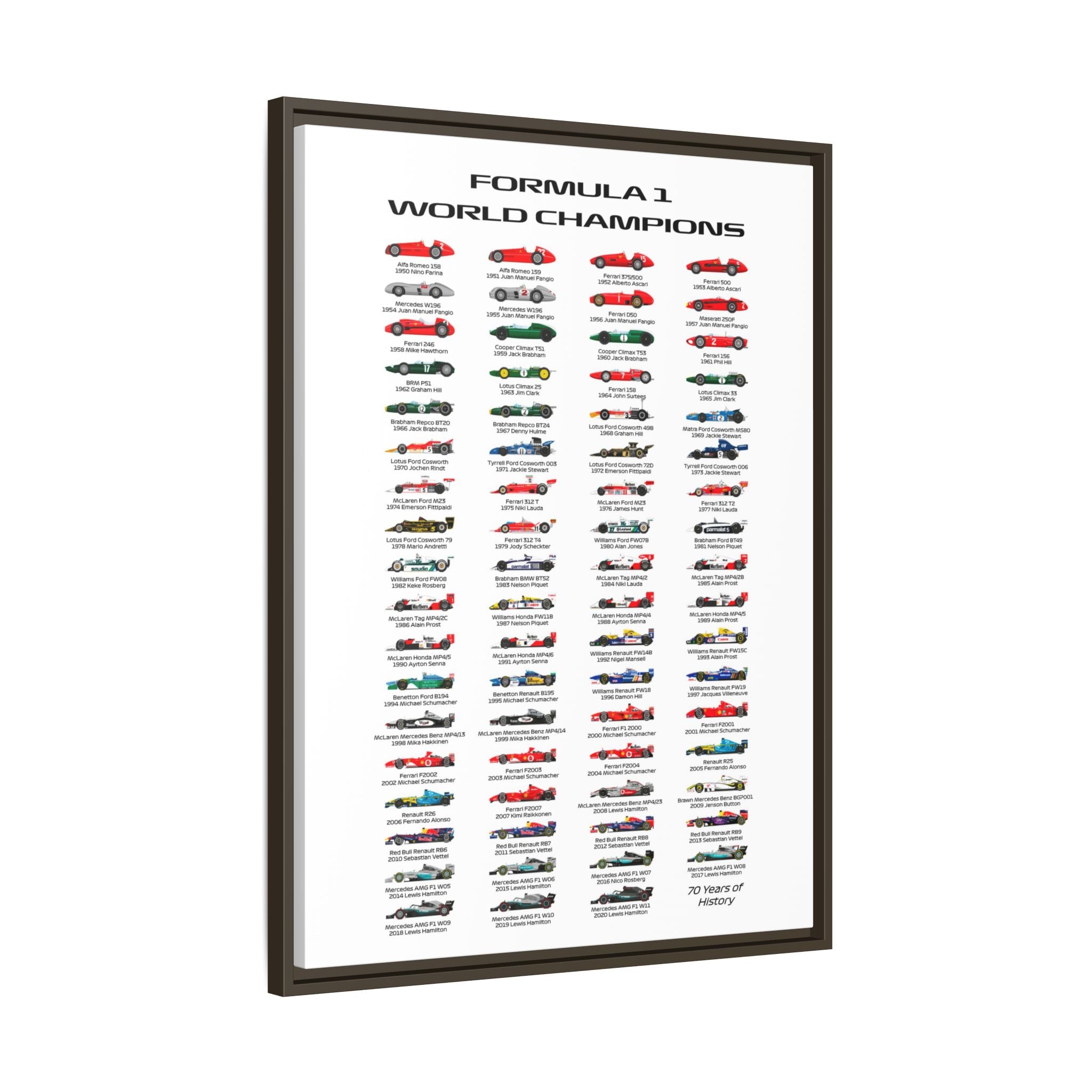 Formula 1 Champions Through the Decades: A Visual History of Motorsport Evolution, Racing Technology Progression - Canvas Wall Art