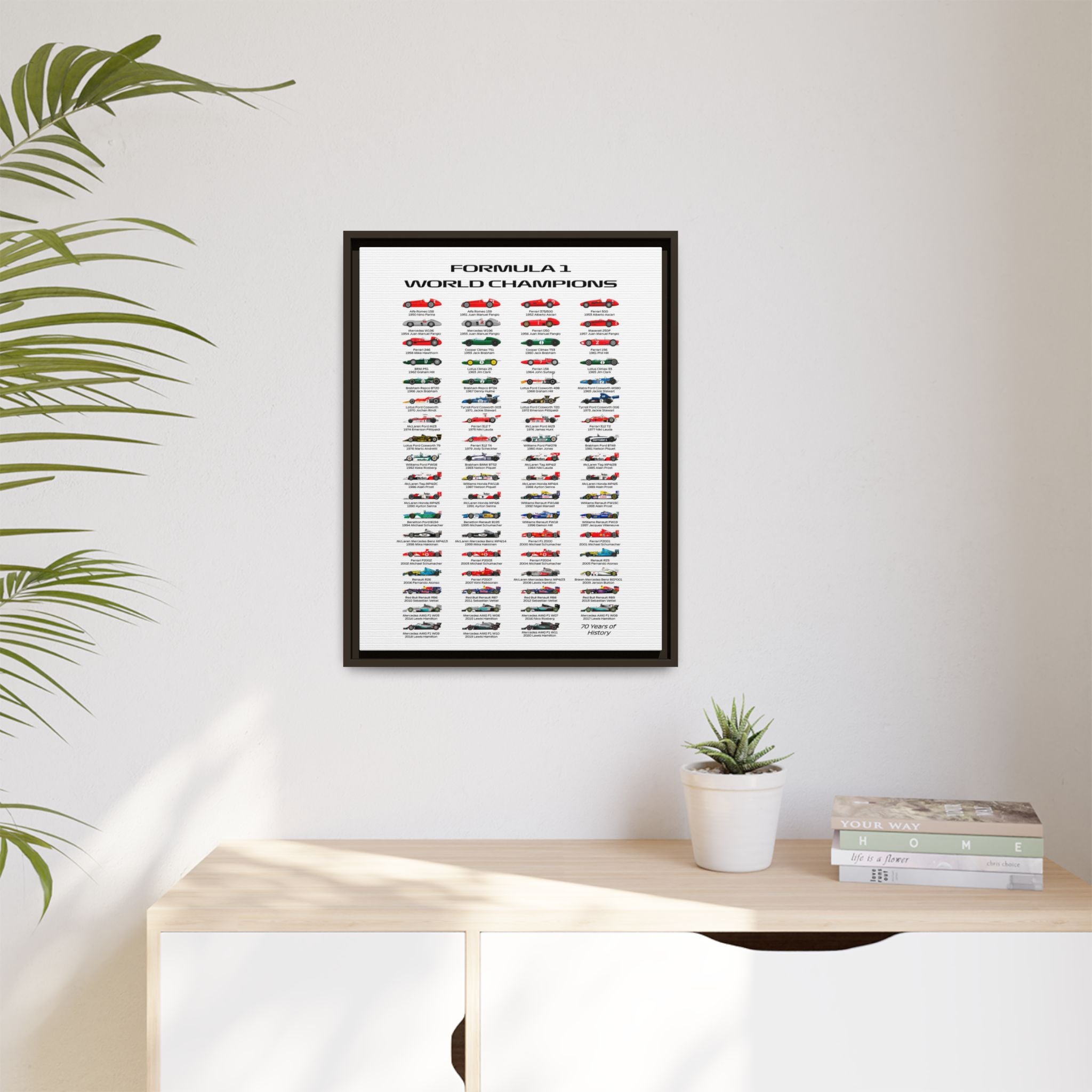 Formula 1 Champions Through the Decades: A Visual History of Motorsport Evolution, Racing Technology Progression - Canvas Wall Art