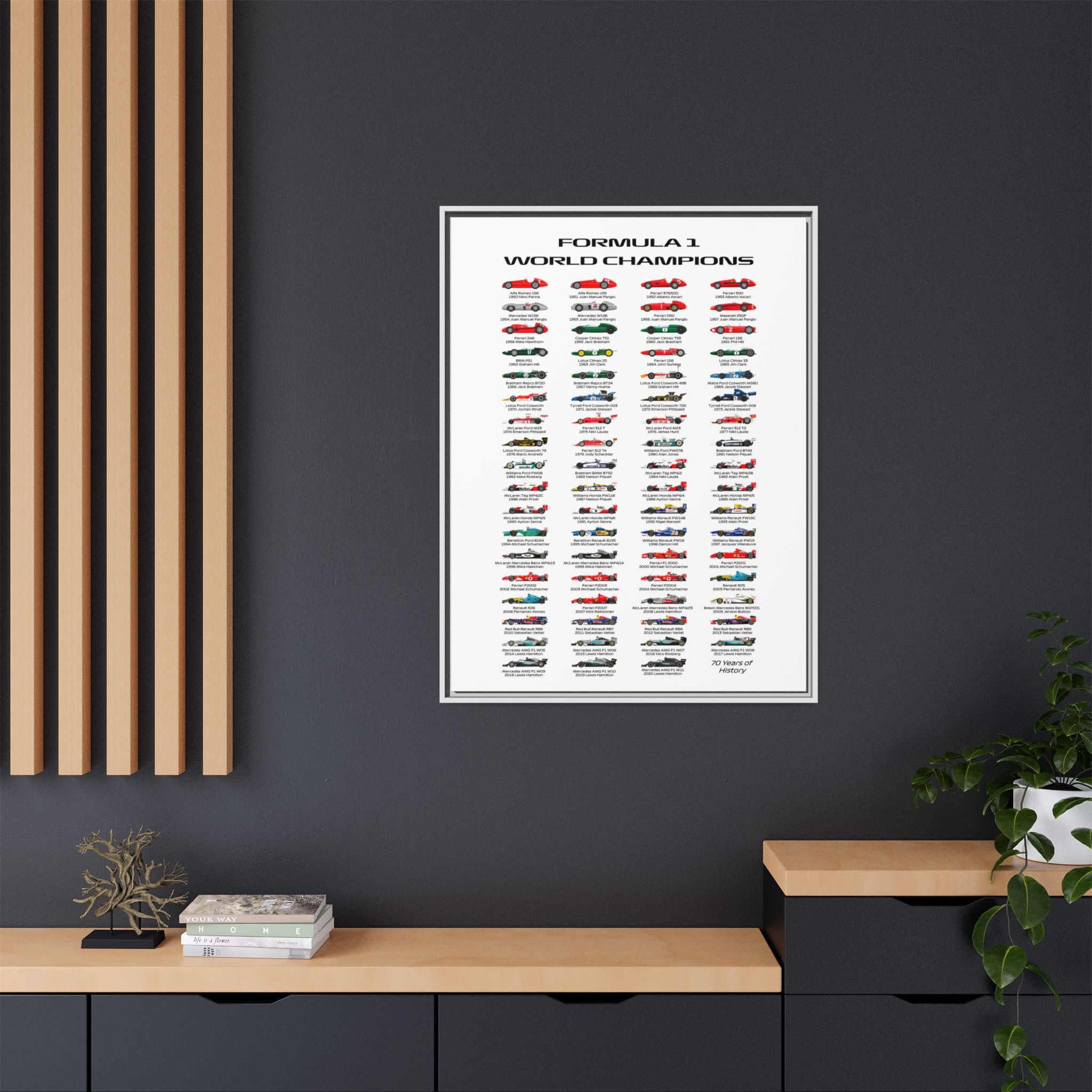 Formula 1 Champions Through the Decades: A Visual History of Motorsport Evolution, Racing Technology Progression - Canvas Wall Art