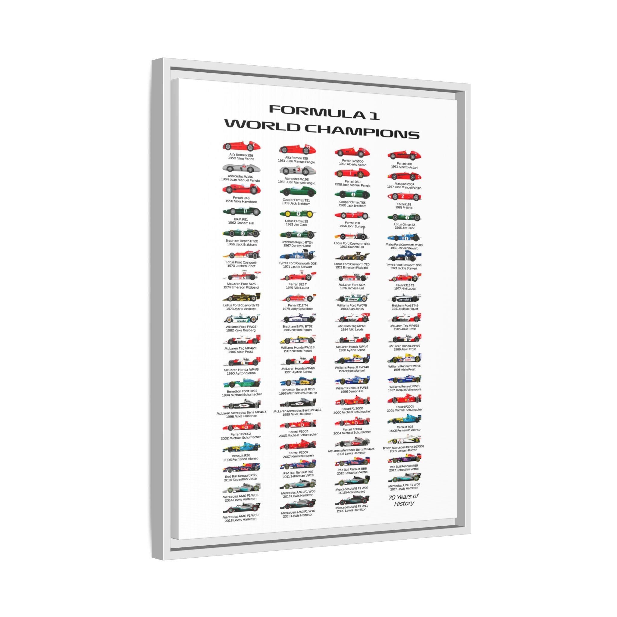 Formula 1 Champions Through the Decades: A Visual History of Motorsport Evolution, Racing Technology Progression - Canvas Wall Art