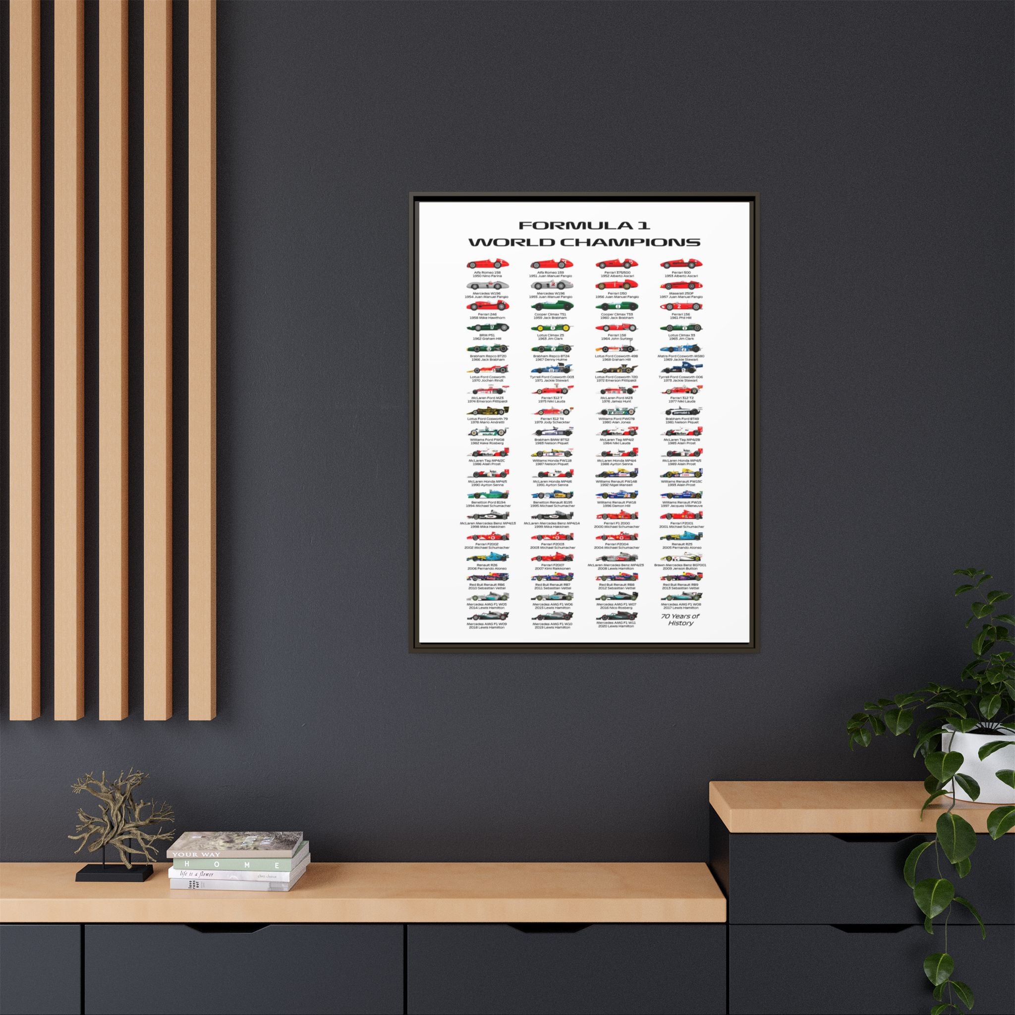 Formula 1 Champions Through the Decades: A Visual History of Motorsport Evolution, Racing Technology Progression - Canvas Wall Art