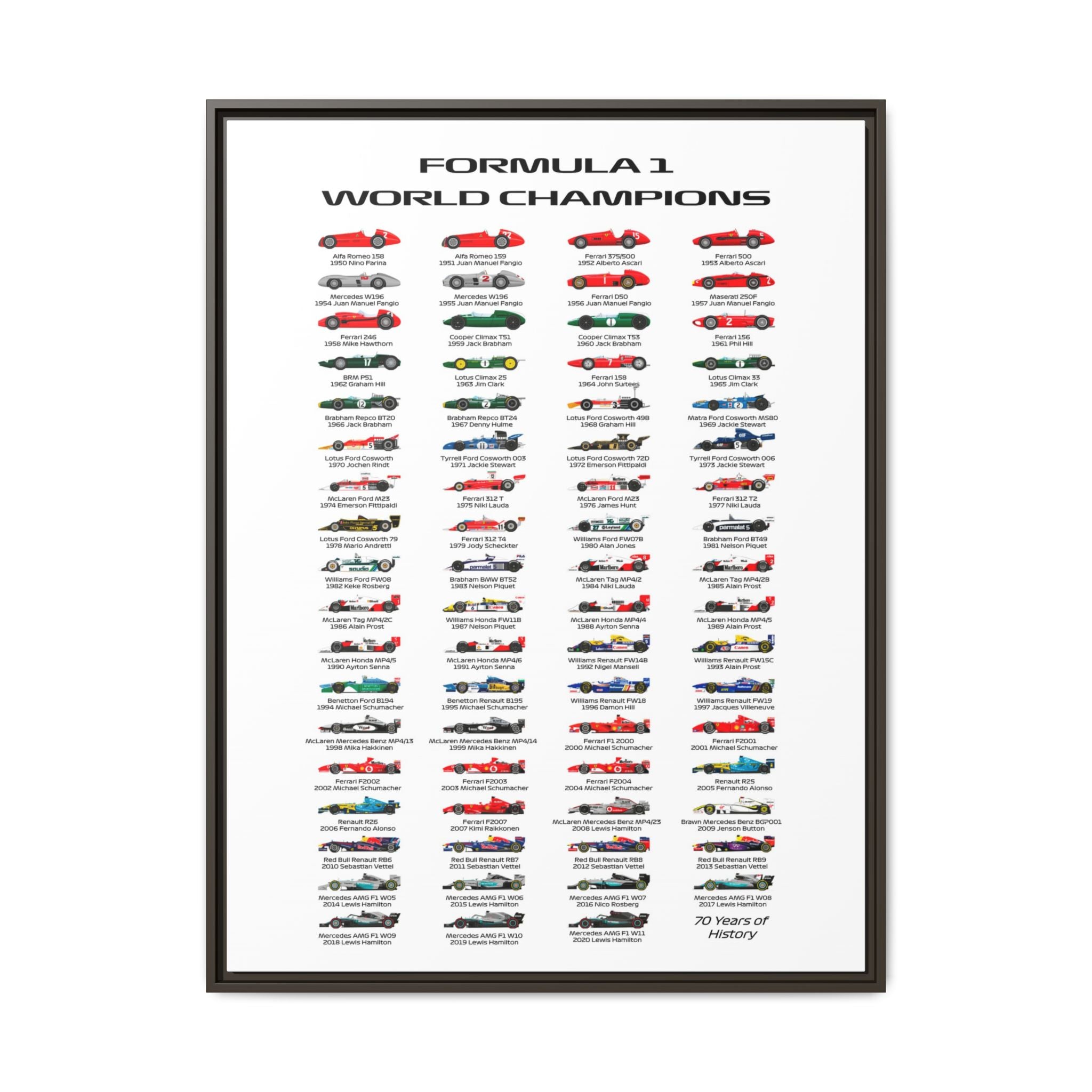 Formula 1 Champions Through the Decades: A Visual History of Motorsport Evolution, Racing Technology Progression - Canvas Wall Art