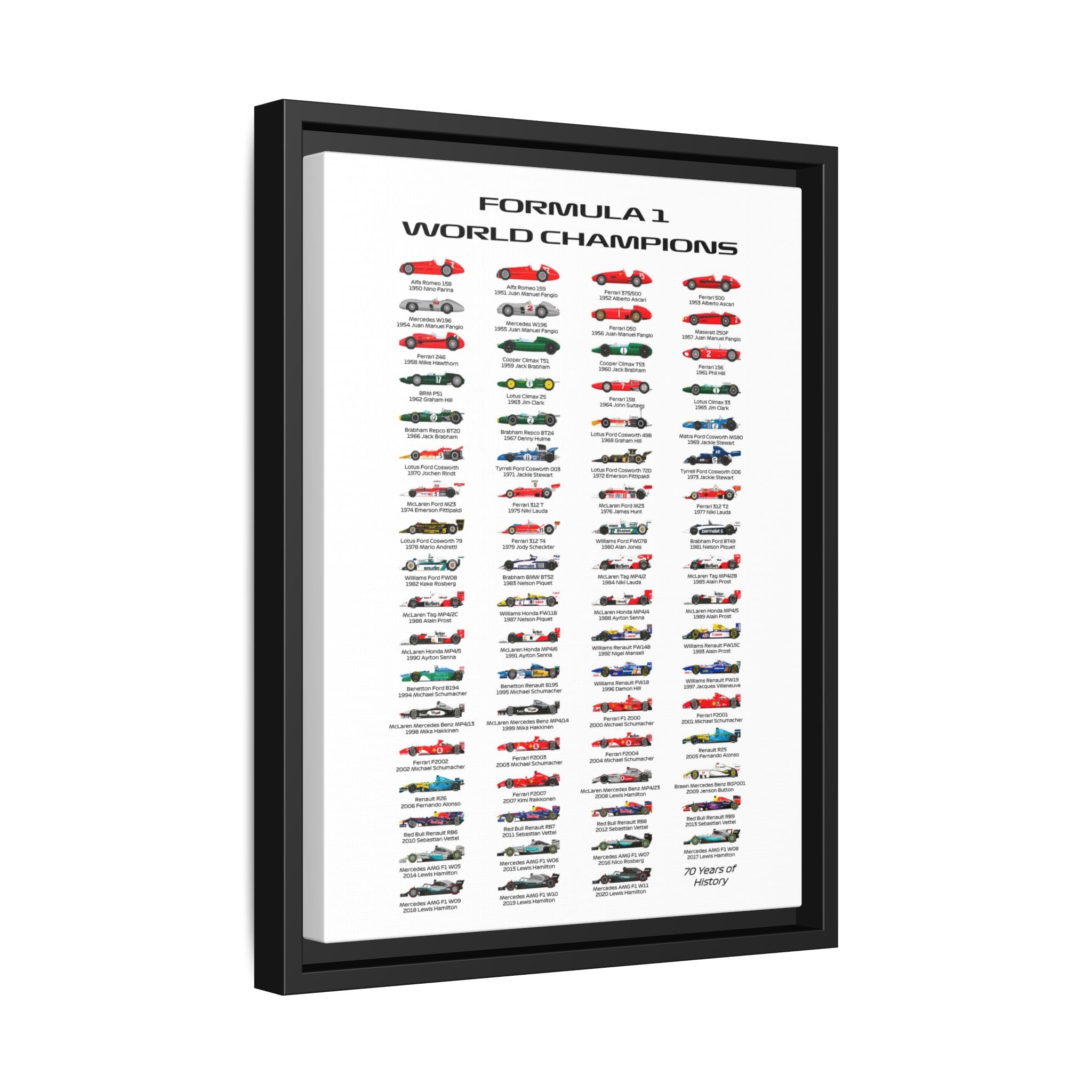 Formula 1 Champions Through the Decades: A Visual History of Motorsport Evolution, Racing Technology Progression - Canvas Wall Art