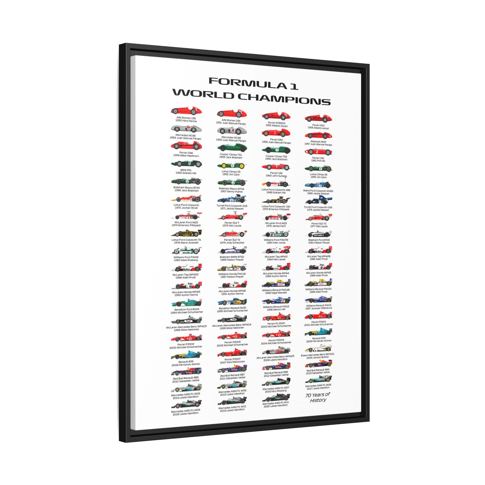 Formula 1 Champions Through the Decades: A Visual History of Motorsport Evolution, Racing Technology Progression - Canvas Wall Art