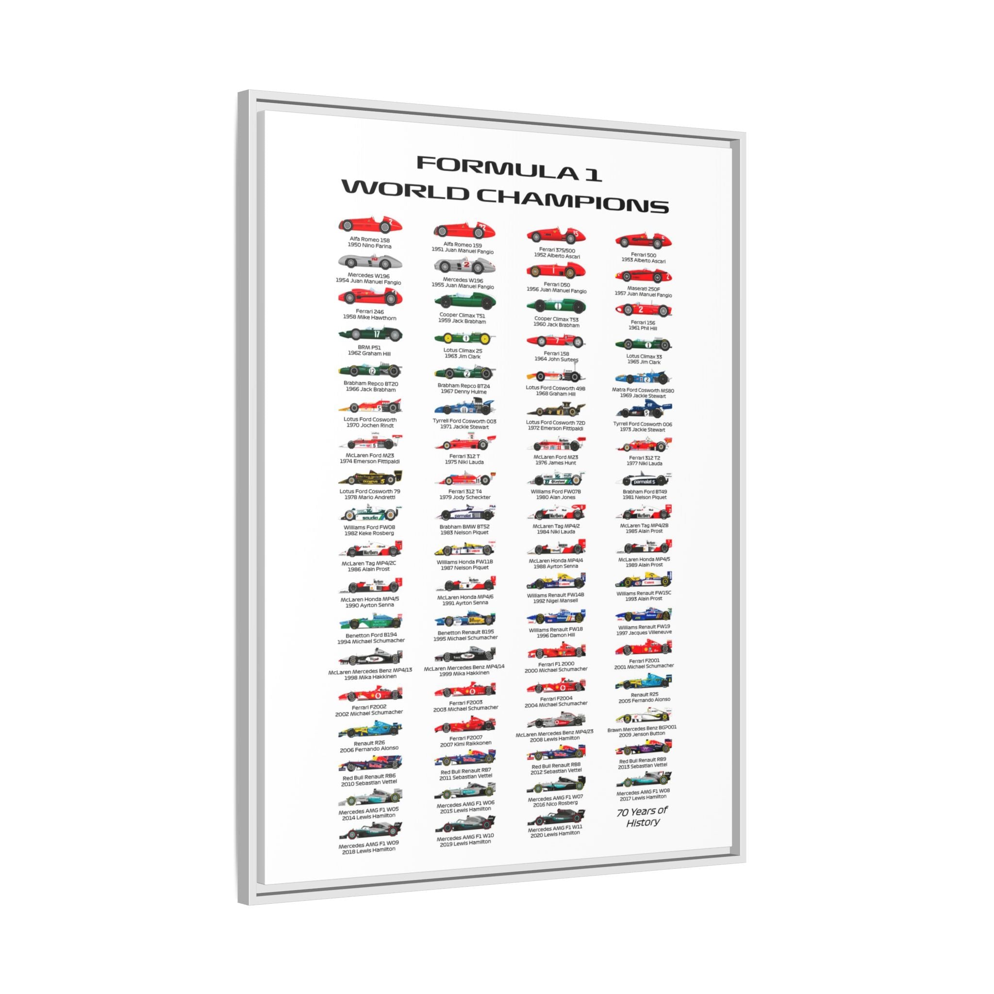 Formula 1 Champions Through the Decades: A Visual History of Motorsport Evolution, Racing Technology Progression - Canvas Wall Art