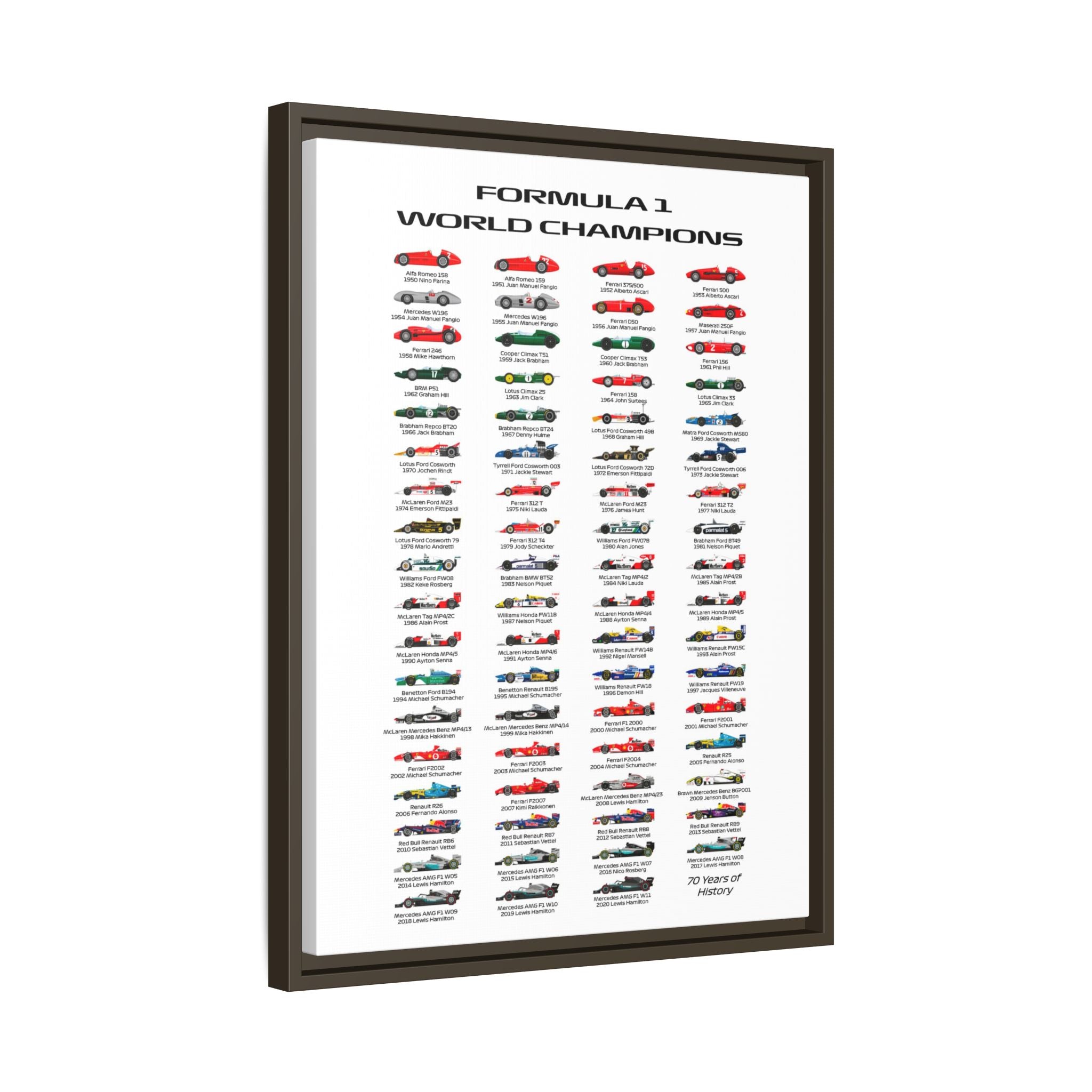 Formula 1 Champions Through the Decades: A Visual History of Motorsport Evolution, Racing Technology Progression - Canvas Wall Art