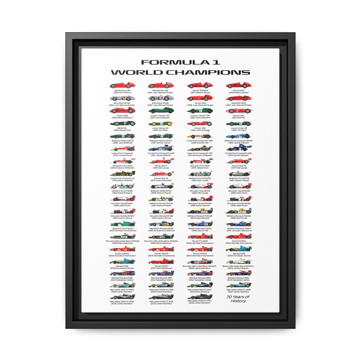 Formula 1 Champions Through the Decades: A Visual History of Motorsport Evolution, Racing Technology Progression - Canvas Wall Art