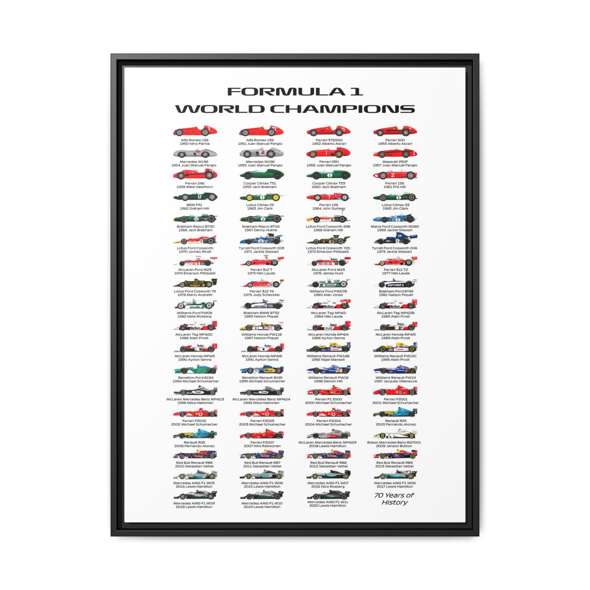Formula 1 Champions Through the Decades: A Visual History of Motorsport Evolution, Racing Technology Progression - Canvas Wall Art