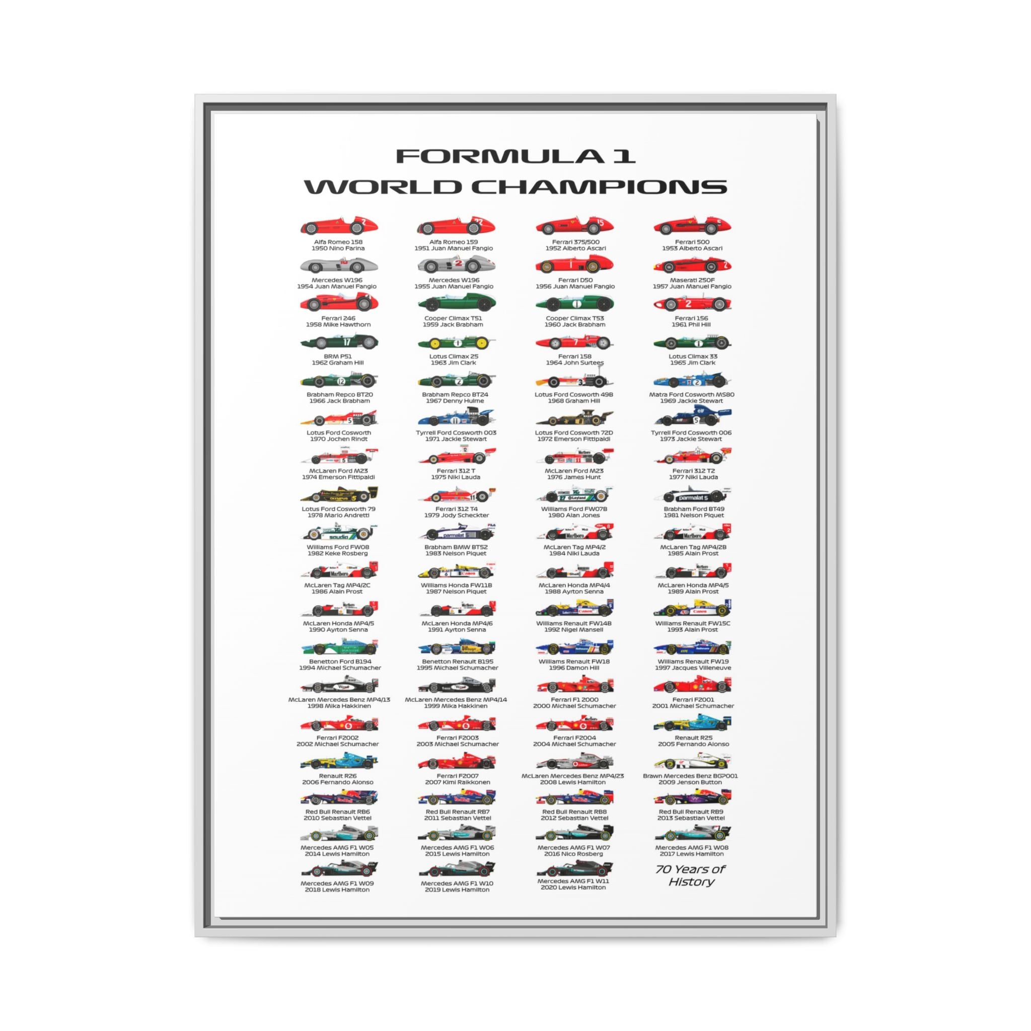 Formula 1 Champions Through the Decades: A Visual History of Motorsport Evolution, Racing Technology Progression - Canvas Wall Art