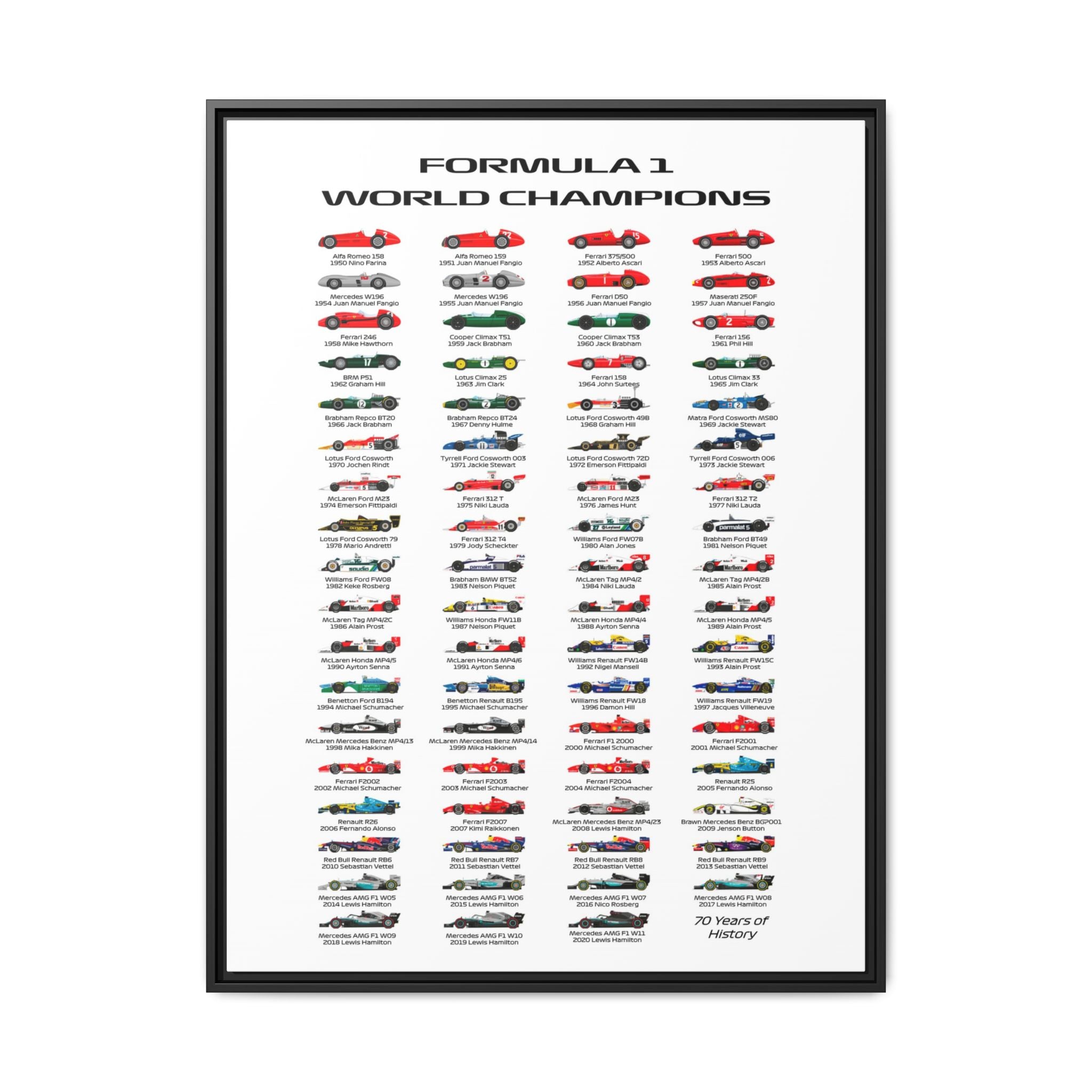 Formula 1 Champions Through the Decades: A Visual History of Motorsport Evolution, Racing Technology Progression - Canvas Wall Art