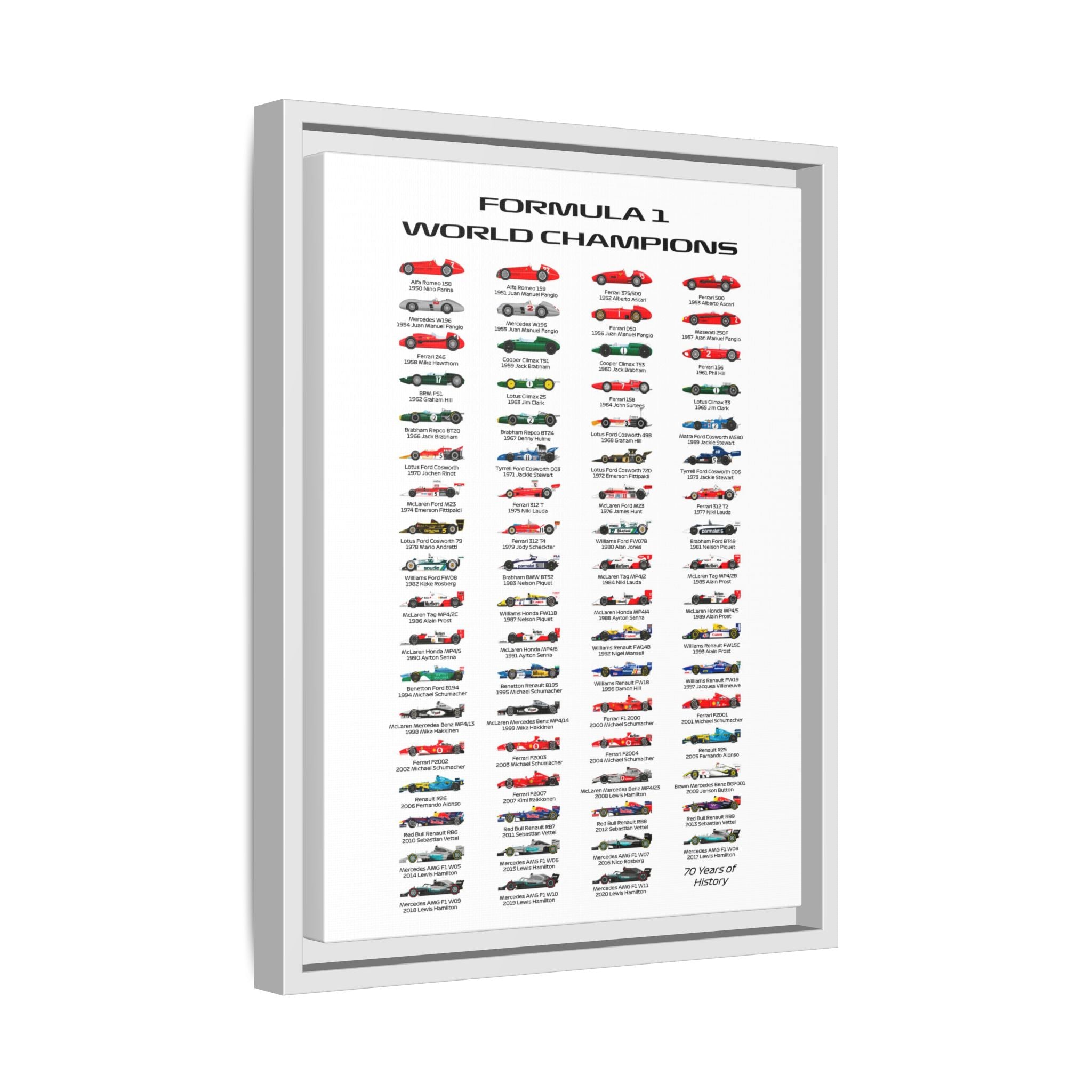 Formula 1 Champions Through the Decades: A Visual History of Motorsport Evolution, Racing Technology Progression - Canvas Wall Art