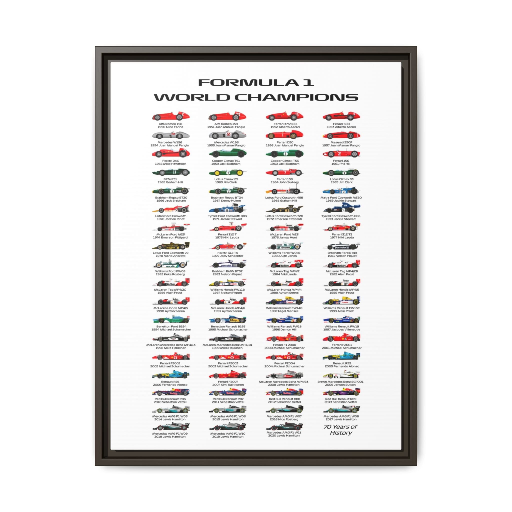 Formula 1 Champions Through the Decades: A Visual History of Motorsport Evolution, Racing Technology Progression - Canvas Wall Art