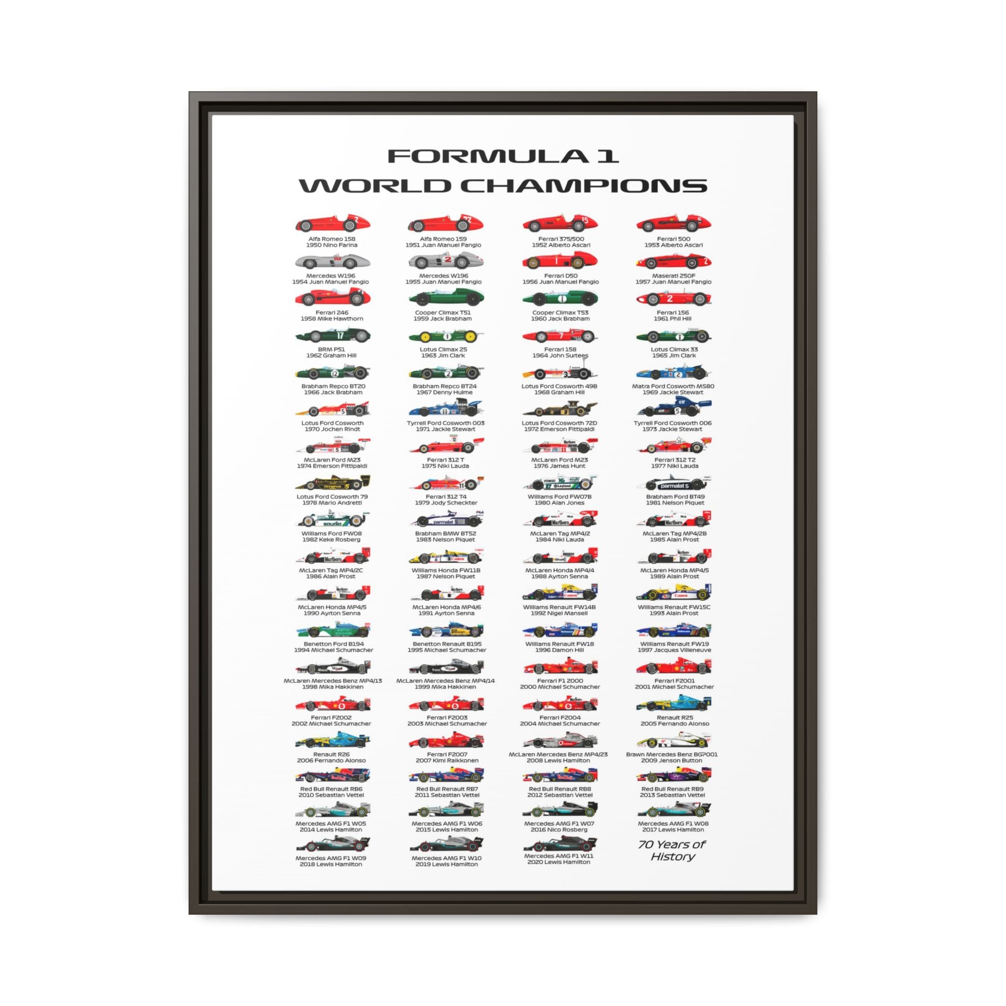 Formula 1 Champions Through the Decades: A Visual History of Motorsport Evolution, Racing Technology Progression - Canvas Wall Art