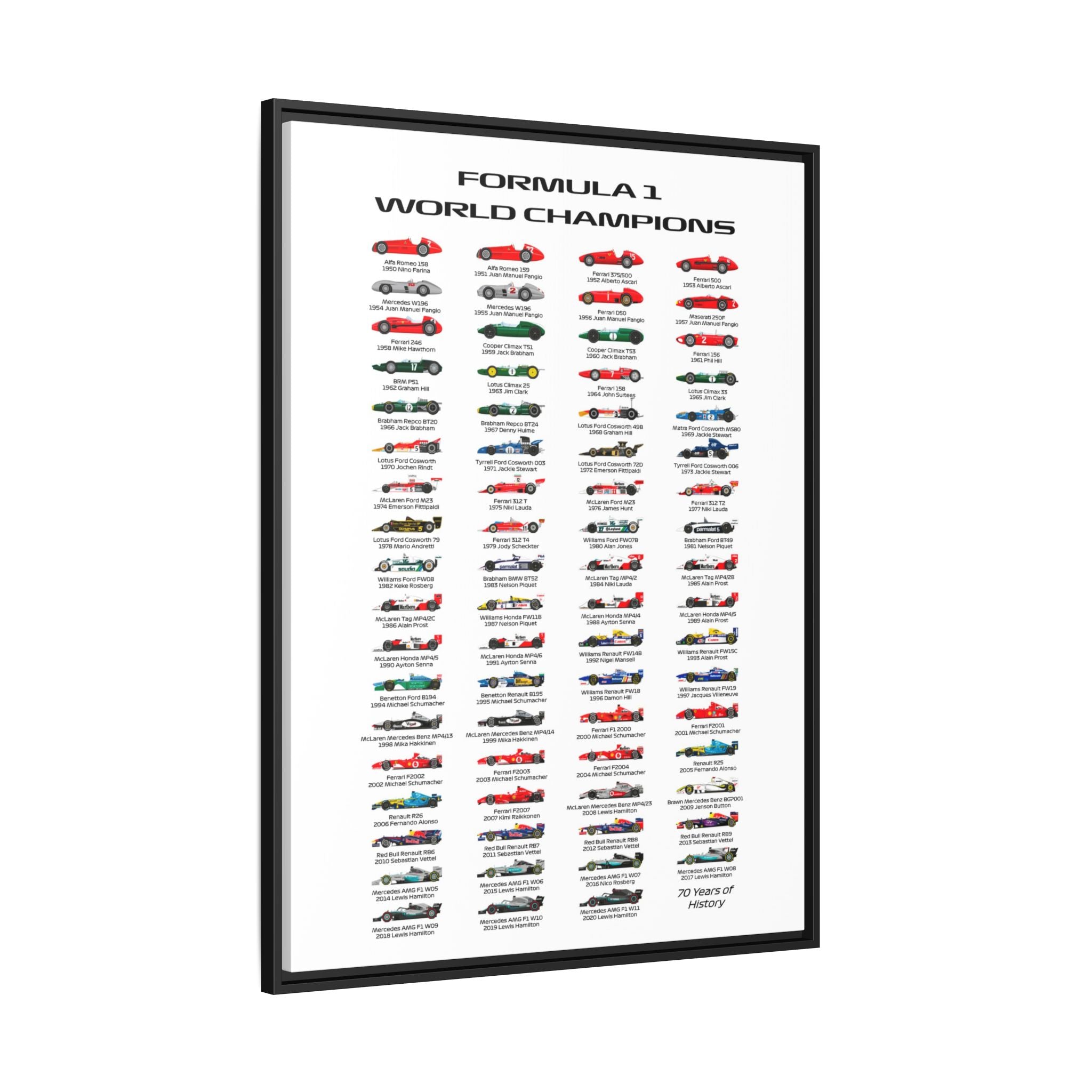 Formula 1 Champions Through the Decades: A Visual History of Motorsport Evolution, Racing Technology Progression - Canvas Wall Art