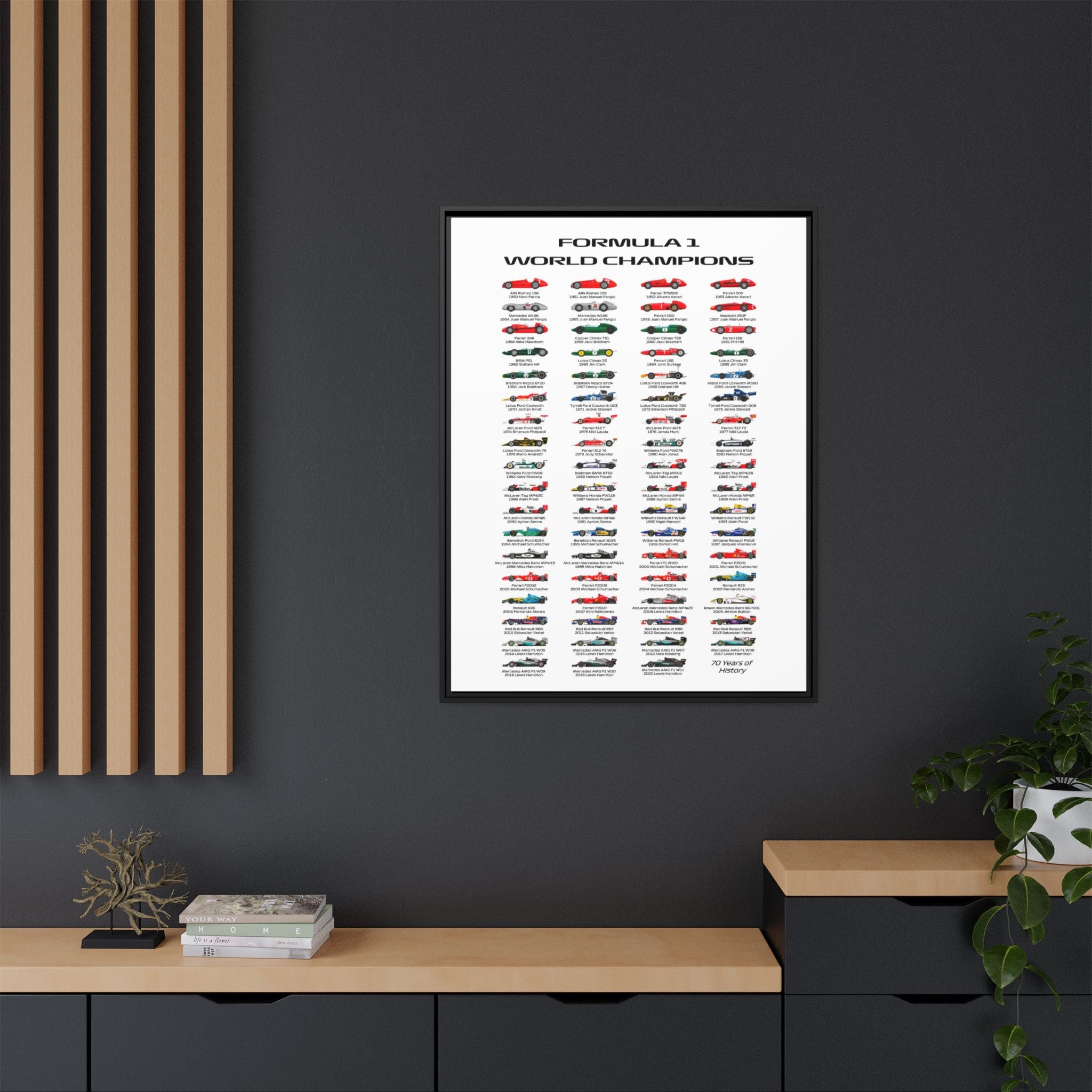 Formula 1 Champions Through the Decades: A Visual History of Motorsport Evolution, Racing Technology Progression - Canvas Wall Art