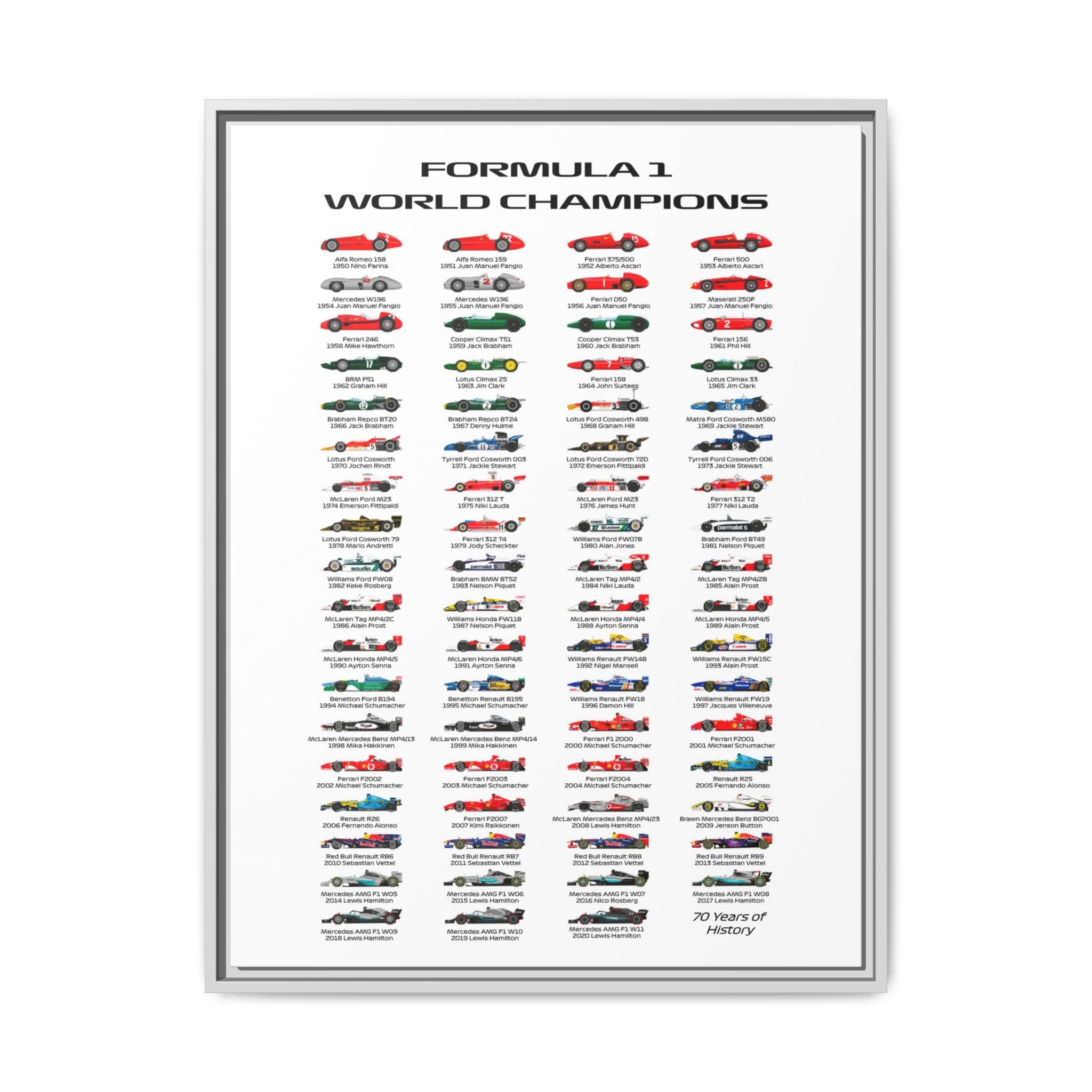 Formula 1 Champions Through the Decades: A Visual History of Motorsport Evolution, Racing Technology Progression - Canvas Wall Art