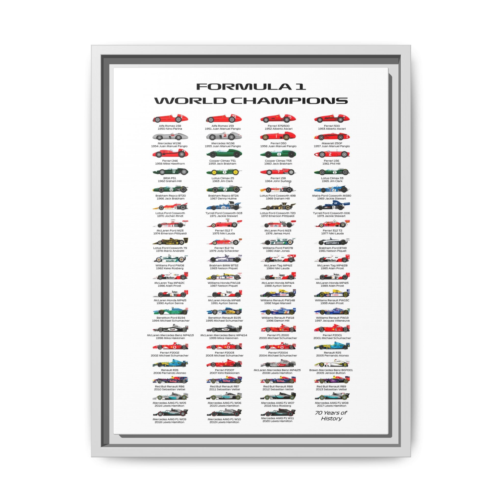 Formula 1 Champions Through the Decades: A Visual History of Motorsport Evolution, Racing Technology Progression - Canvas Wall Art