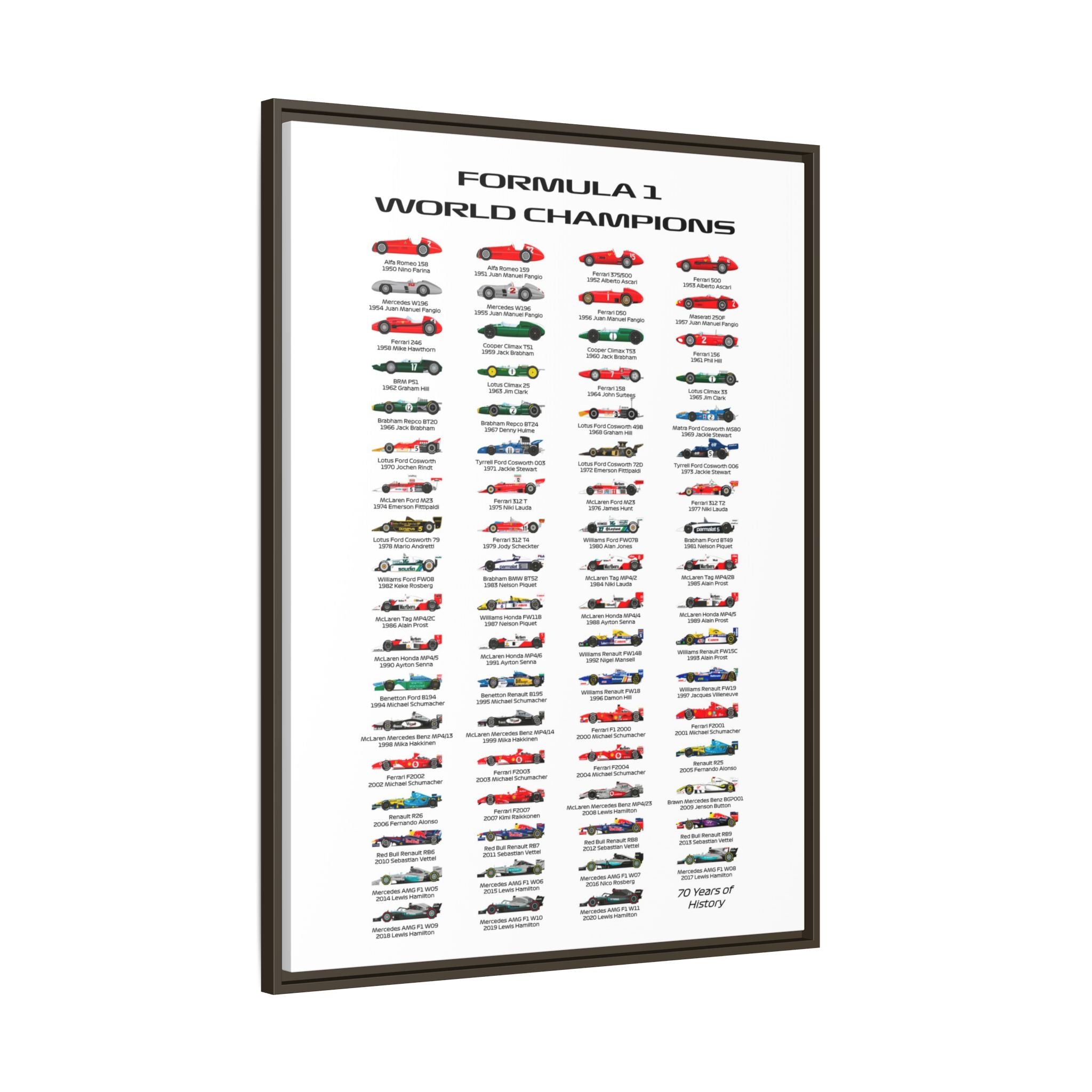 Formula 1 Champions Through the Decades: A Visual History of Motorsport Evolution, Racing Technology Progression - Canvas Wall Art