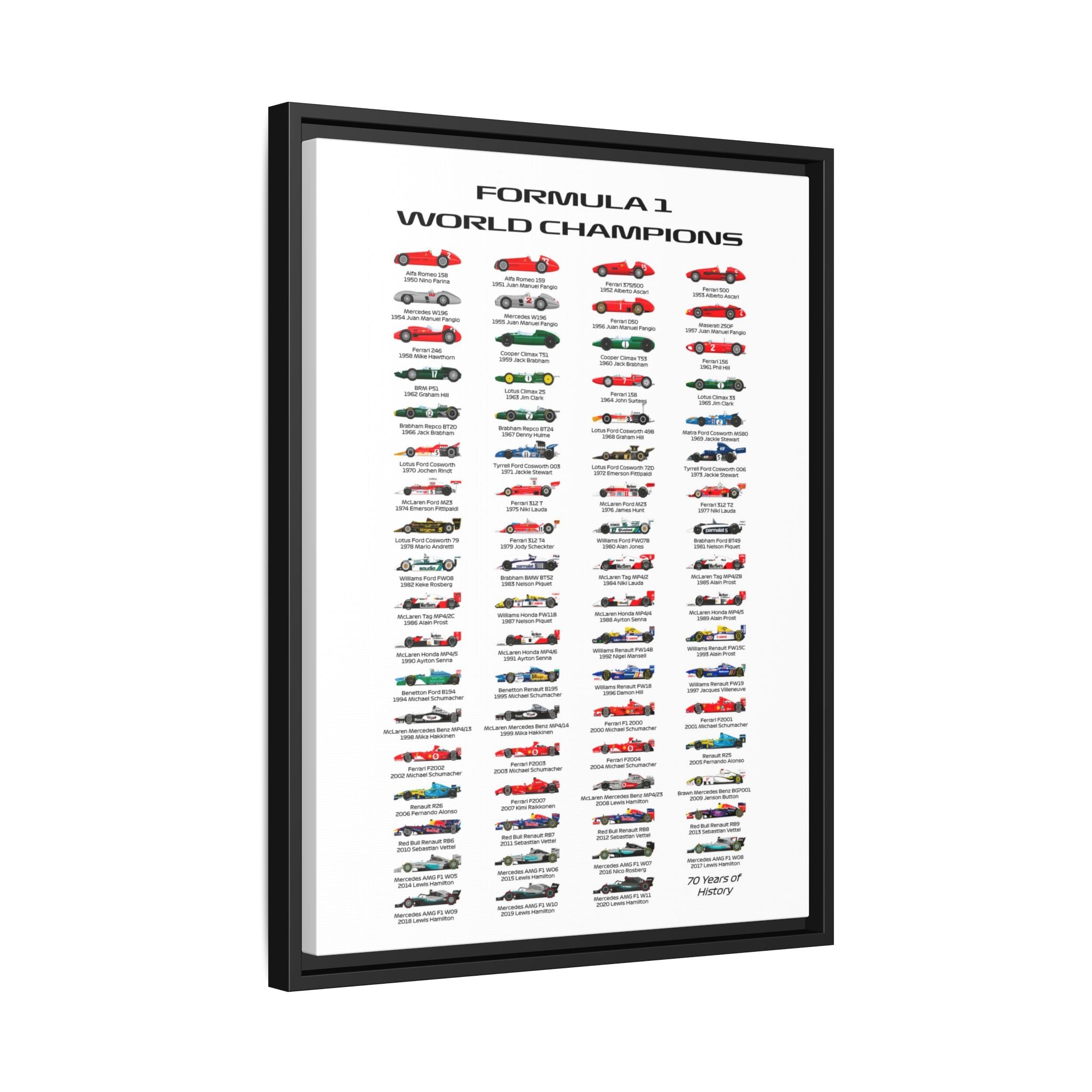 Formula 1 Champions Through the Decades: A Visual History of Motorsport Evolution, Racing Technology Progression - Canvas Wall Art