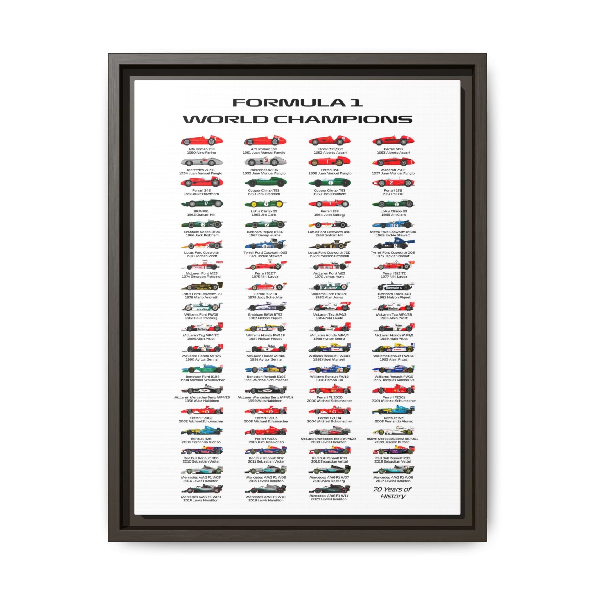 Formula 1 Champions Through the Decades: A Visual History of Motorsport Evolution, Racing Technology Progression - Canvas Wall Art