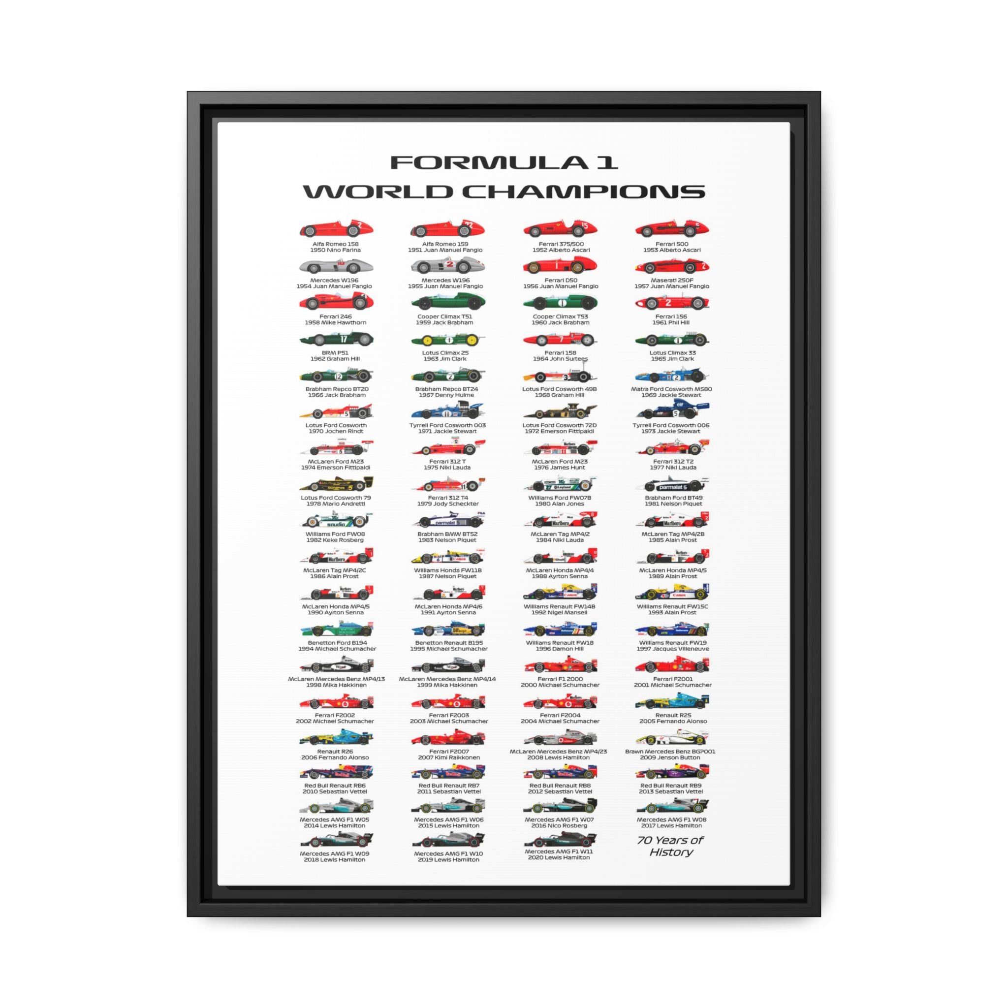 Formula 1 Champions Through the Decades: A Visual History of Motorsport Evolution, Racing Technology Progression - Canvas Wall Art