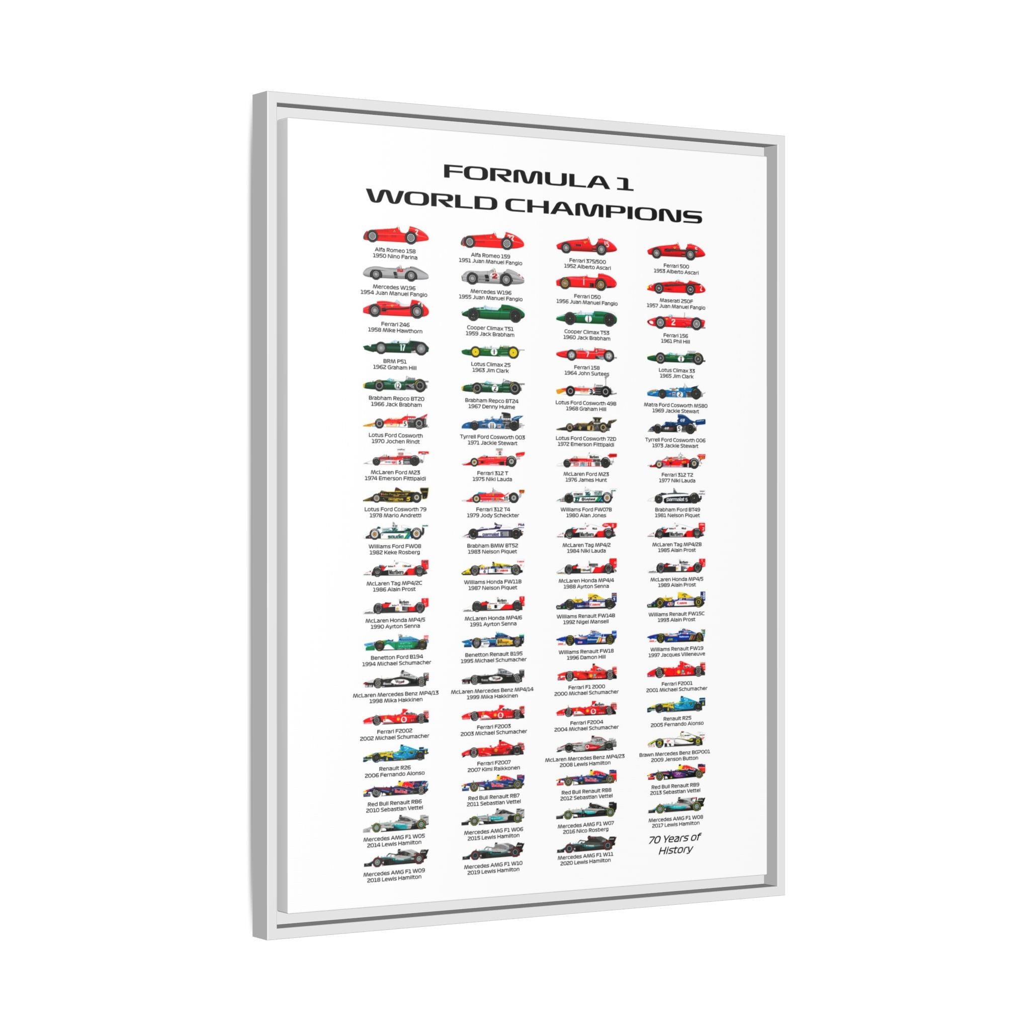 Formula 1 Champions Through the Decades: A Visual History of Motorsport Evolution, Racing Technology Progression - Canvas Wall Art