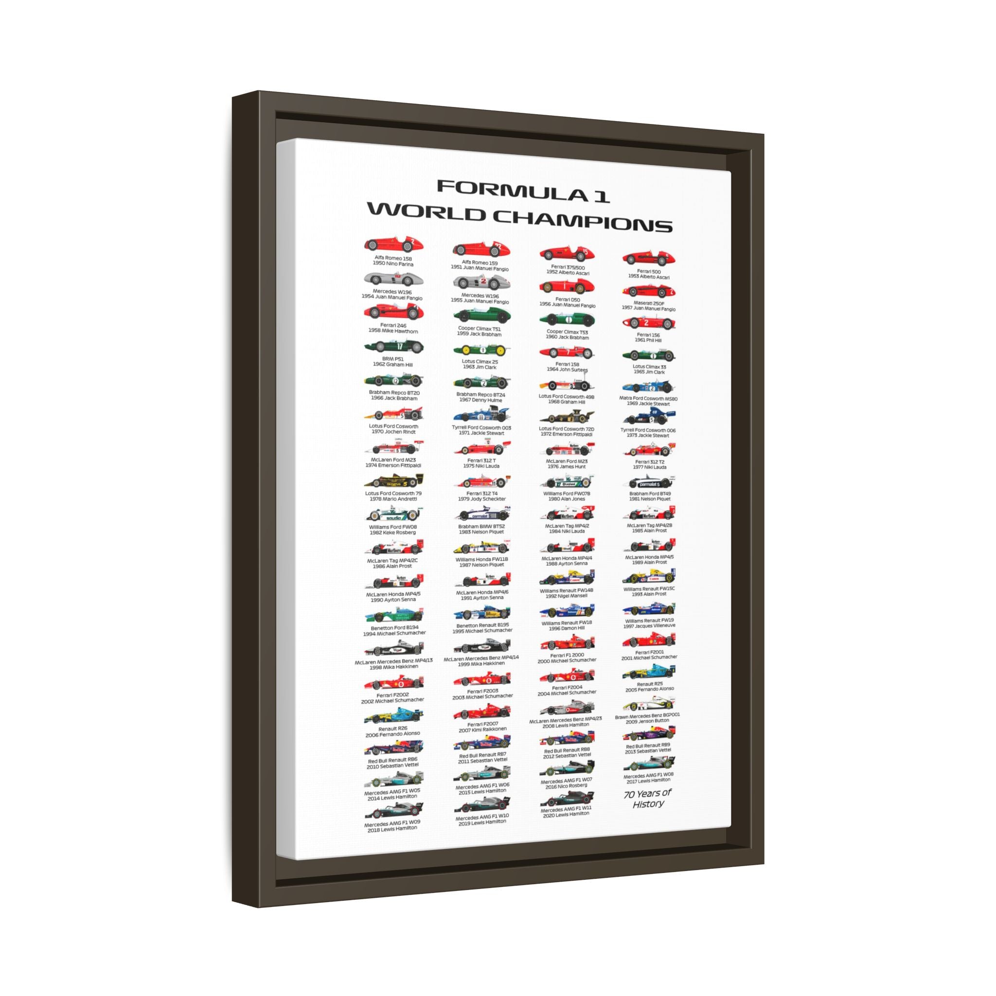 Formula 1 Champions Through the Decades: A Visual History of Motorsport Evolution, Racing Technology Progression - Canvas Wall Art